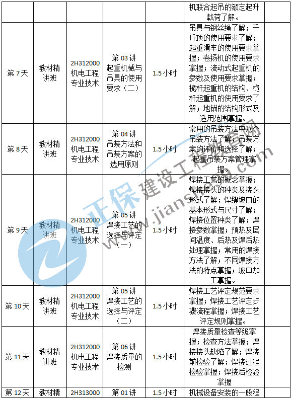 機電預(yù)習(xí)計劃-2