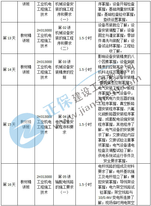 機電預(yù)習(xí)計劃-3