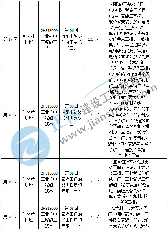 機電預(yù)習(xí)計劃-4