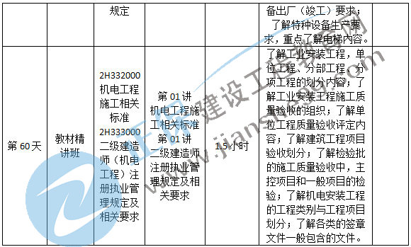 機電預(yù)習(xí)計劃-14