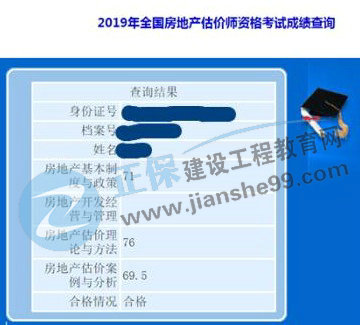 房地產(chǎn)估價(jià)師學(xué)員曬成績