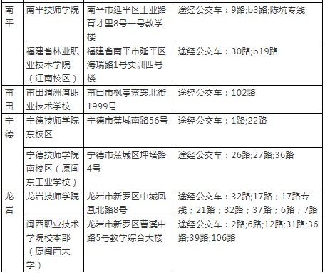 2019年12月21-22日二級(jí)建造師考點(diǎn)列表-2