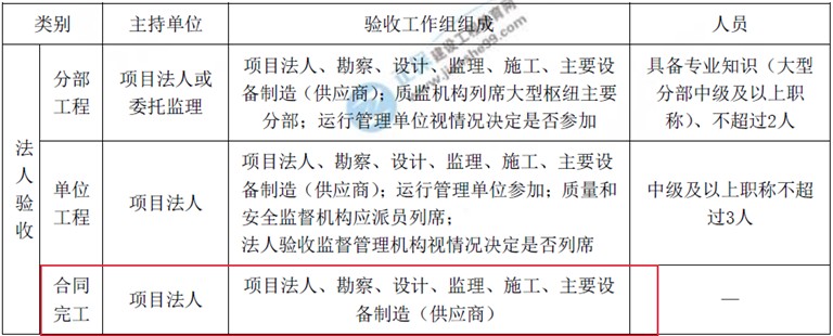 建設(shè)工程教育網(wǎng)二級建造師考試