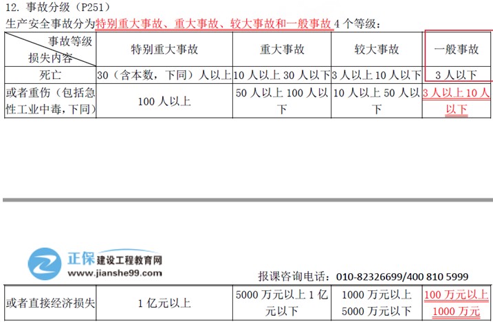 建設(shè)工程教育網(wǎng)二級建造師考試