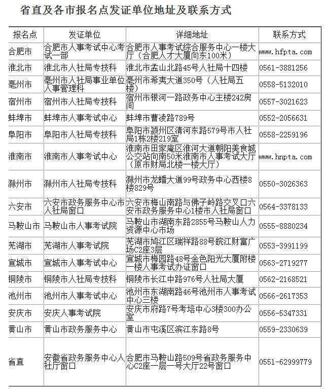 安徽二建證書領取1