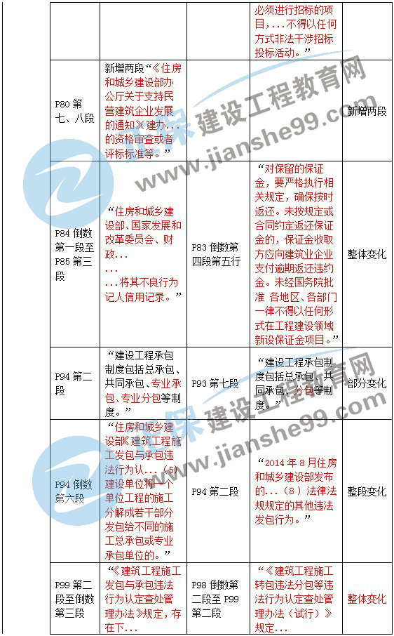 二級(jí)建造師教材變動(dòng)法規(guī)第三章2