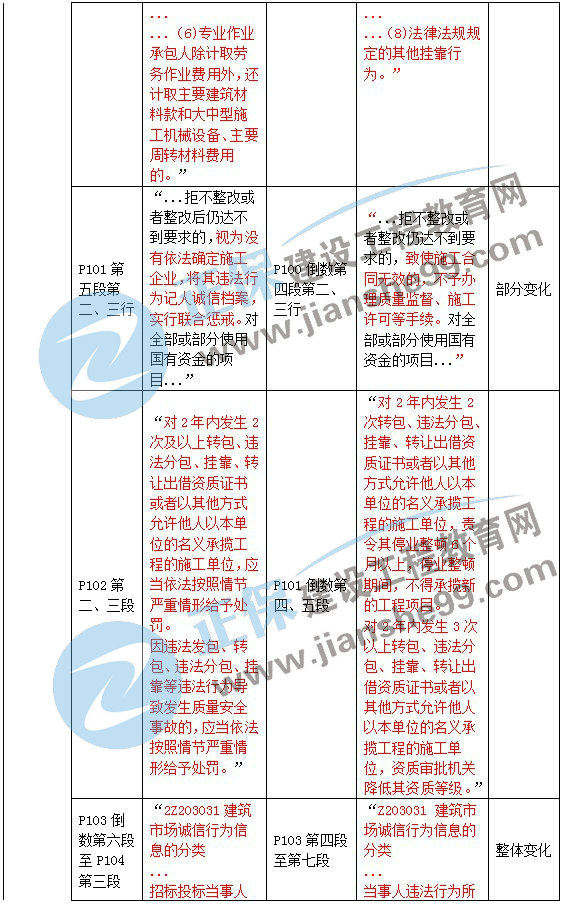 二級(jí)建造師教材變動(dòng)法規(guī)第三章3