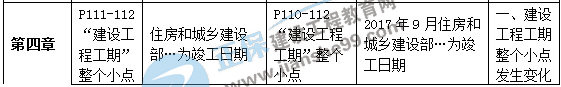 二級建造師教材變動法規(guī)第四章