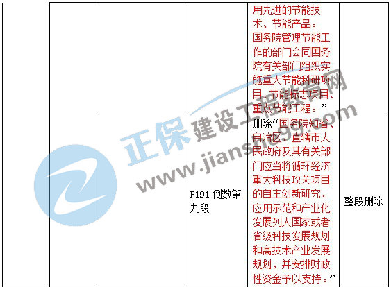 二級(jí)建造師教材變動(dòng)法規(guī)第五章4