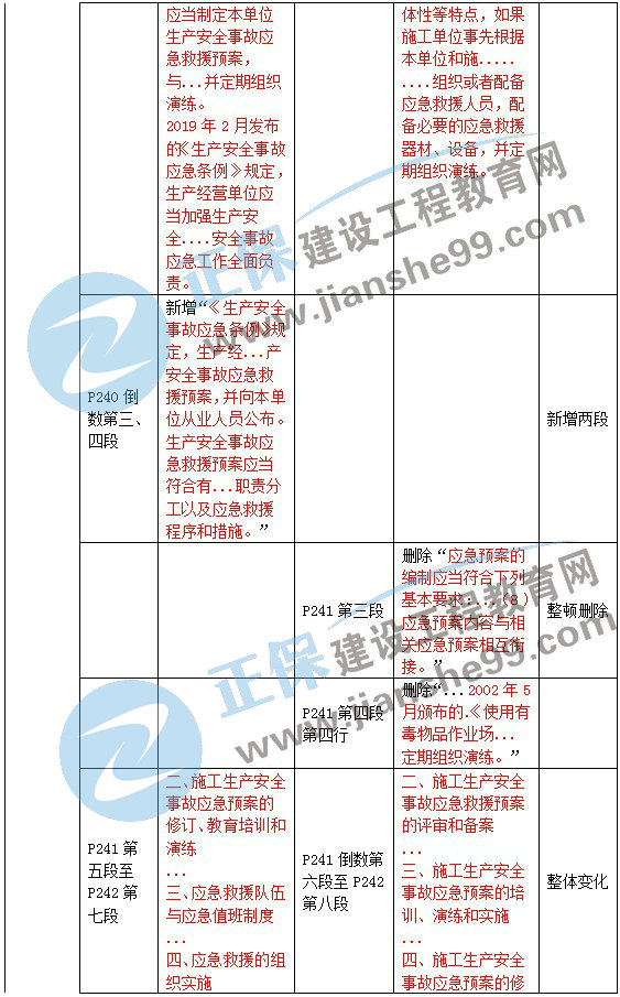 二級(jí)建造師教材變動(dòng)法規(guī)第六章2