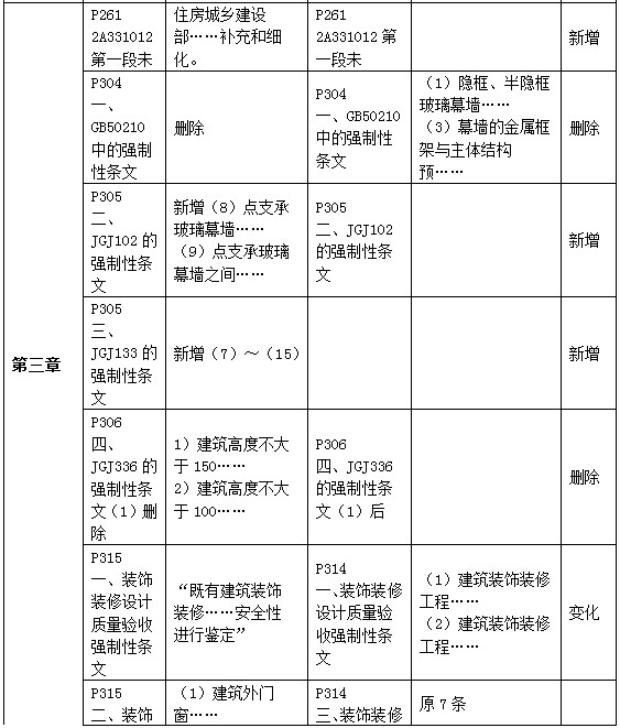 二級建造師教材變動建筑第三章