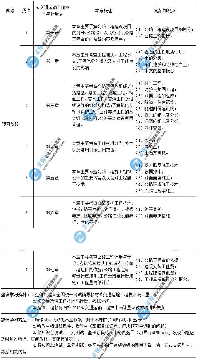 交通計量