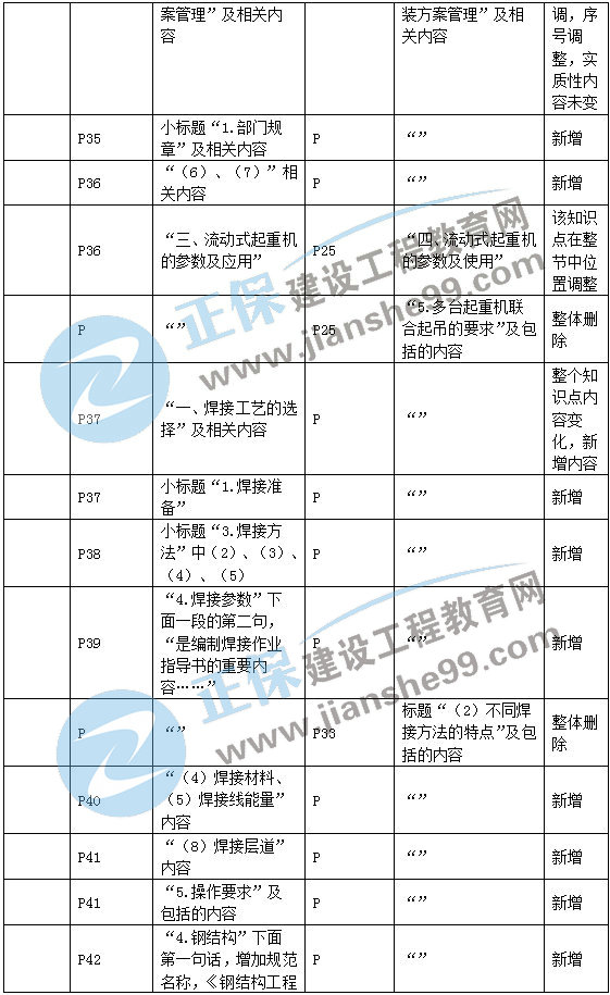 二建機(jī)電教材變動專業(yè)技術(shù)3