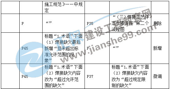 二建機(jī)電教材變動專業(yè)技術(shù)4