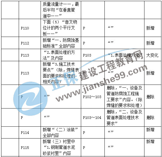 二建機(jī)電教材變動(dòng)工業(yè)機(jī)電4