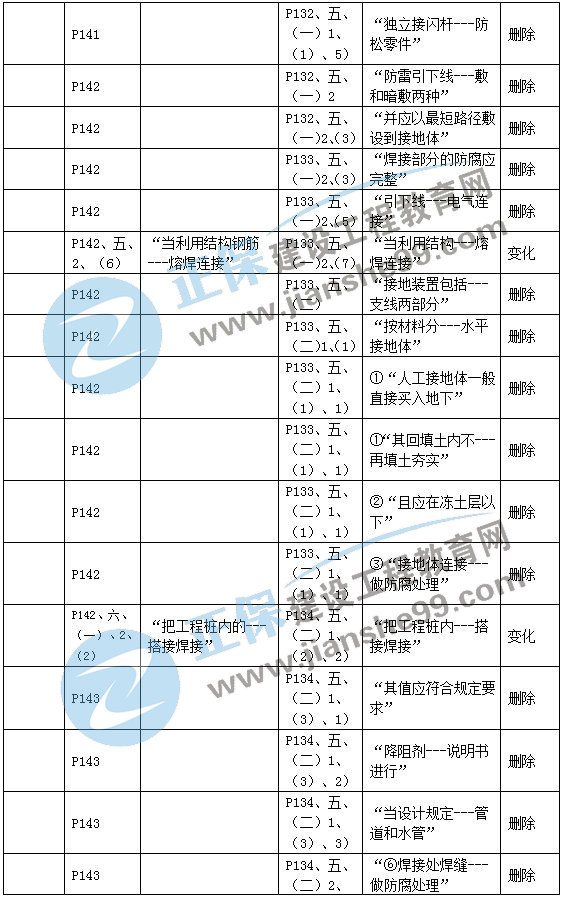 二建機(jī)電教材變動建筑機(jī)電3