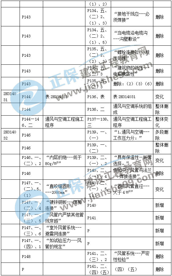 二建機(jī)電教材變動建筑機(jī)電4