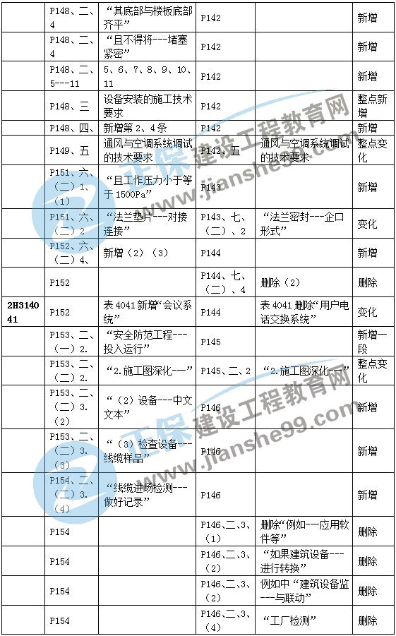 二建機(jī)電教材變動建筑機(jī)電5