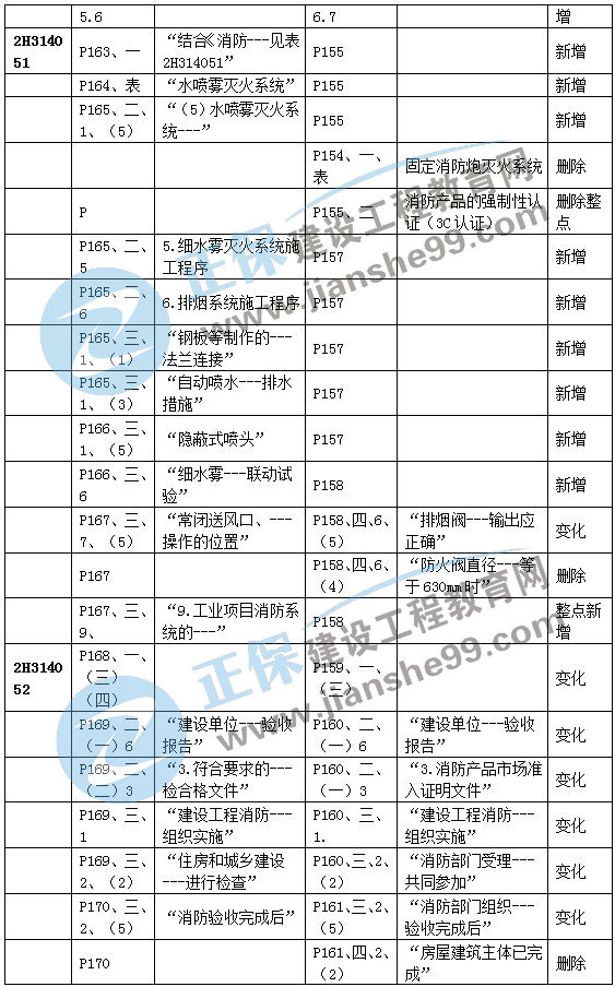 二建機(jī)電教材變動建筑機(jī)電7