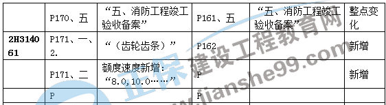 二建機(jī)電教材變動建筑機(jī)電8