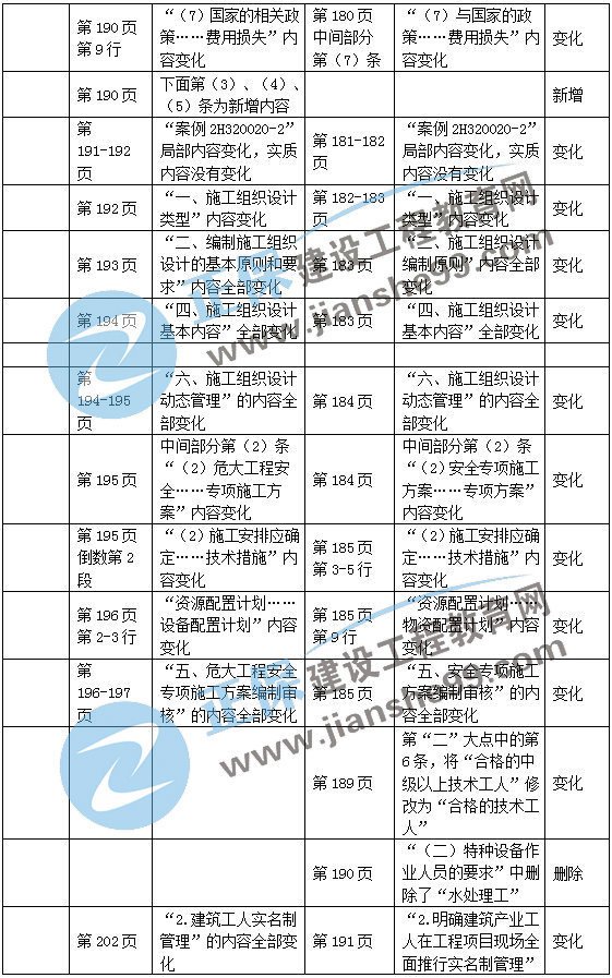 二建機(jī)電教材變動(dòng)管理部分3