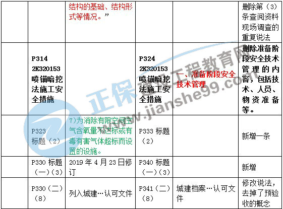 二建教材變動(dòng)市政施工管理6