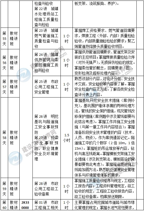 二級建造師市政預(yù)習(xí)計劃-8