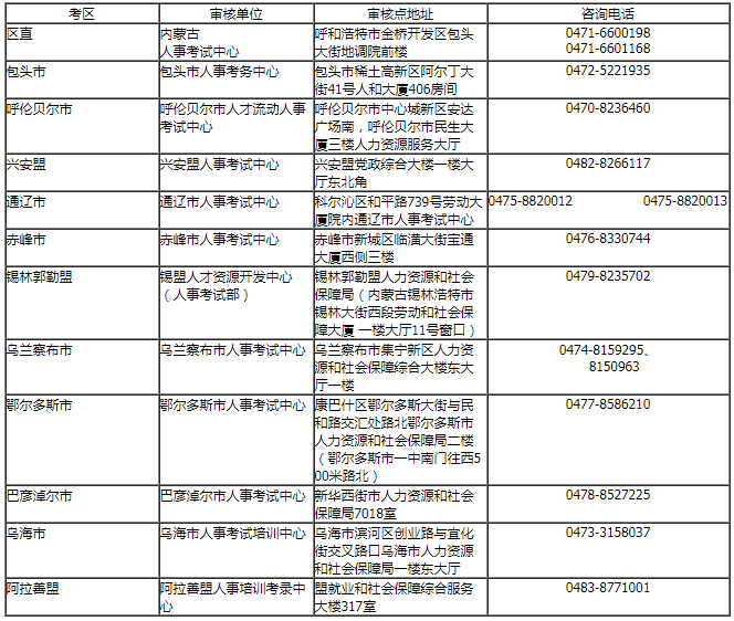 內(nèi)蒙古錫林郭勒盟一建考后審核