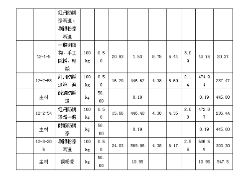 2019年浙江二級(jí)造價(jià)工程師試題《安裝工程》主觀題