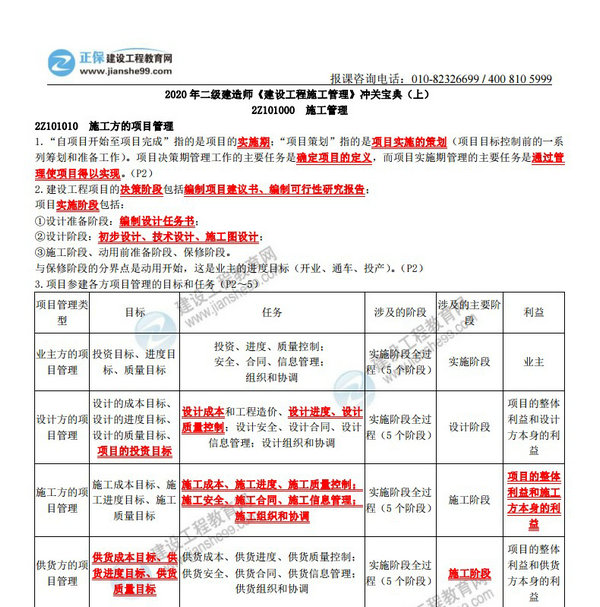 2020 年二級建造師《建設工程施工管理》沖關寶典（上）