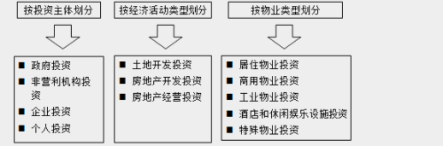 經(jīng)營與管理知識點(diǎn)