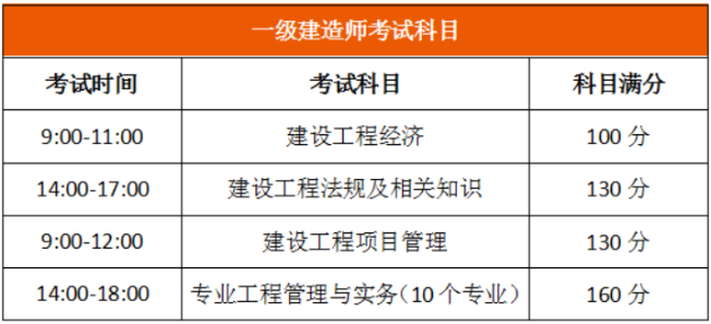 一級(jí)建造師考試時(shí)間考試科目