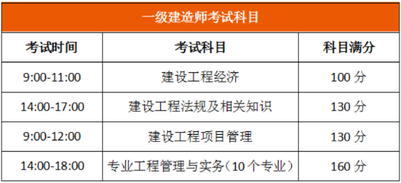 一級建造師考試時(shí)間考試科目