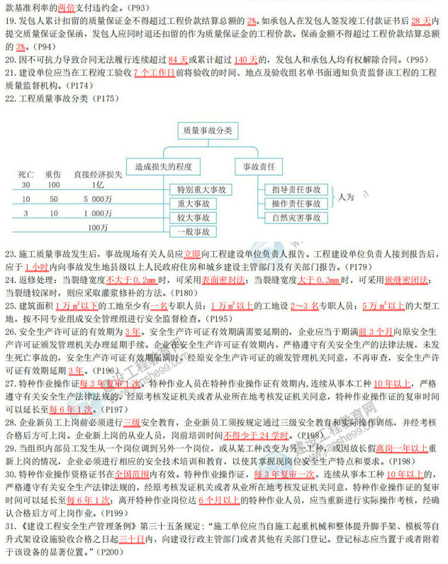 2020年二級(jí)建造師《建設(shè)工程施工管理》數(shù)字考點(diǎn)總結(jié)-2