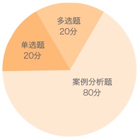 二級建造師機電實務(wù)題型分值分布