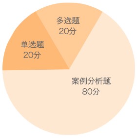 二級(jí)建造師水利實(shí)務(wù)題型分值分布