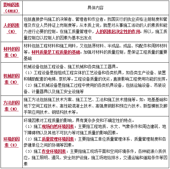 二建管理考點39