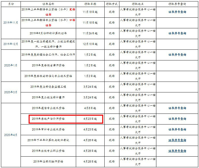 合肥2019年房地產(chǎn)估價師證書