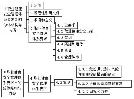 二建管理考點53