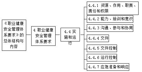 二建管理考點54