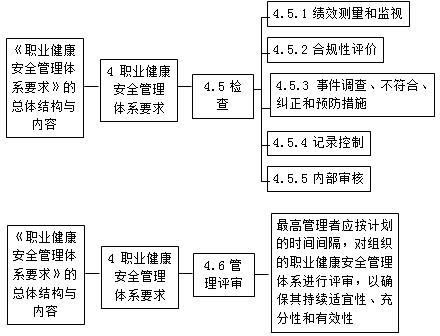 二建管理考點55