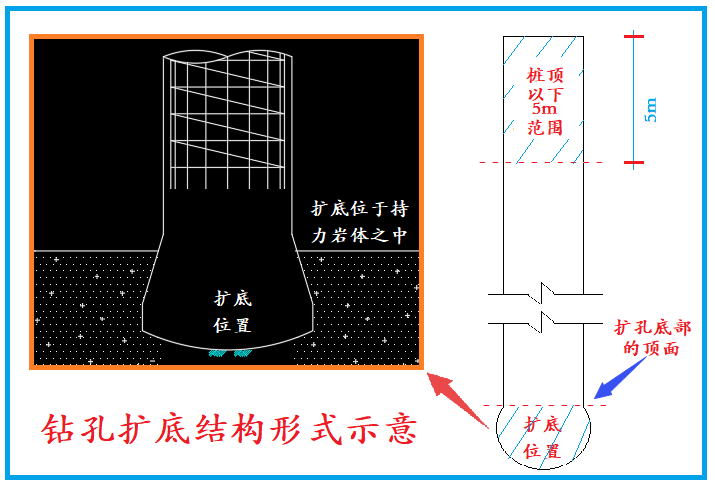 鉆孔擴底結(jié)構(gòu)示意