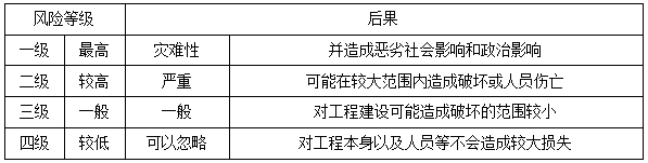 二建管理模擬題16