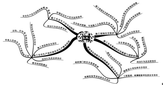 安全生產法律制度