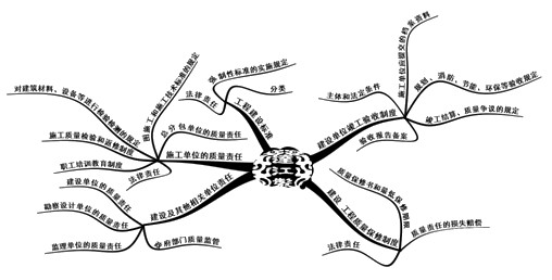 質(zhì)量法律制度