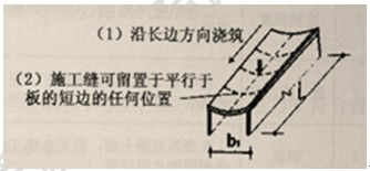 徐云博老師教你輕松學二建——編順口溜（附視頻講解）