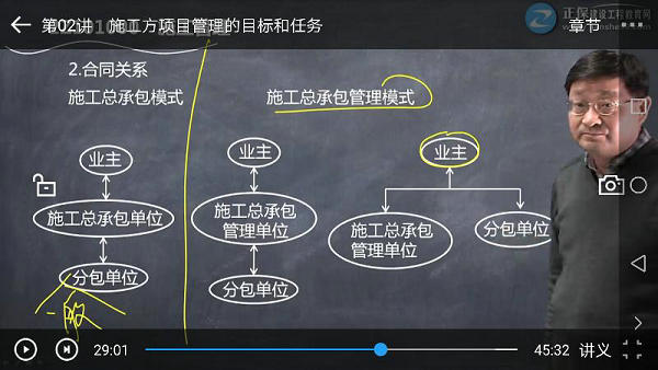 施工方項(xiàng)目管理的目標(biāo)和任務(wù)-問題