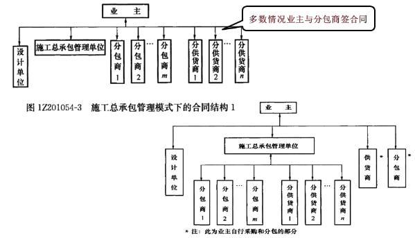 施工方項(xiàng)目管理的目標(biāo)和任務(wù)-解答