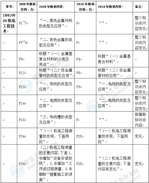 機(jī)電1