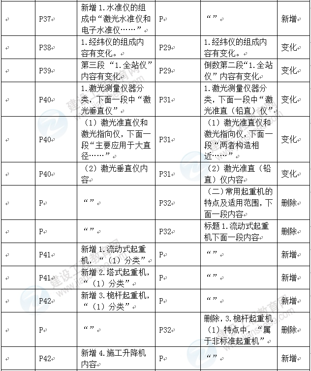 機(jī)電2